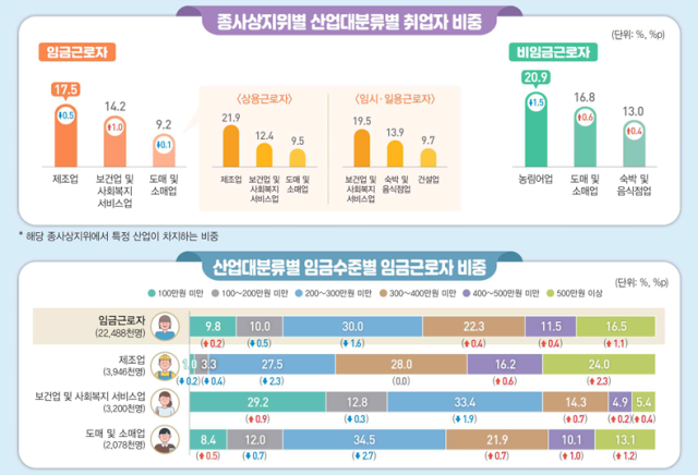 표국가데이터처