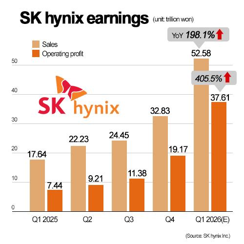 Graphics by Song Ji-yoon