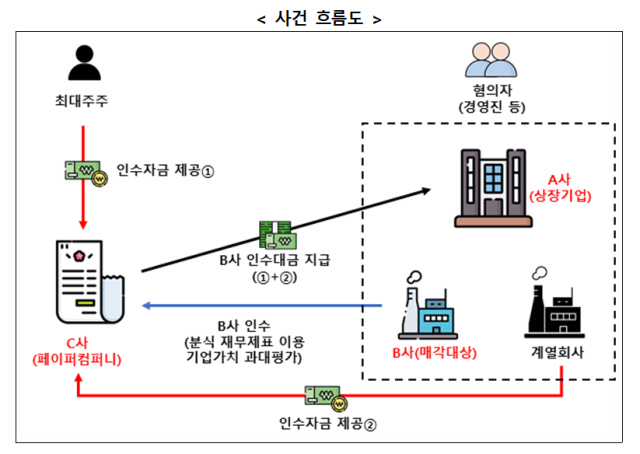 자료금융위원회