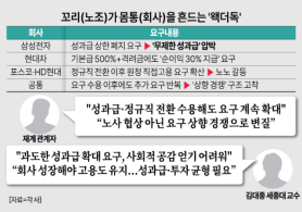 Korean Unions Press for More Pay and Job Security, Raising Labor Risk for Major Firms