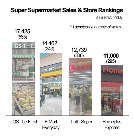 Graphics by AJP Song Ji-yoon