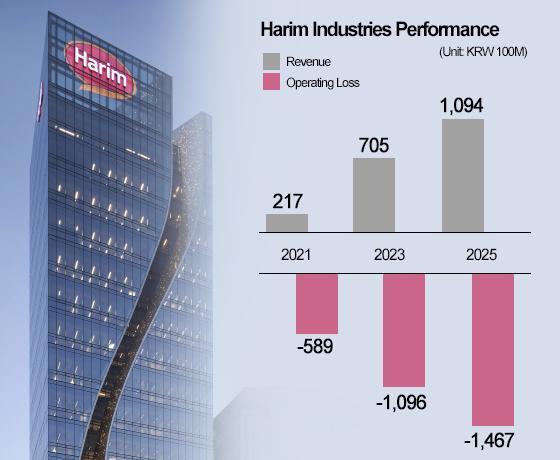 Graphics by AJP Song Ji-yoon