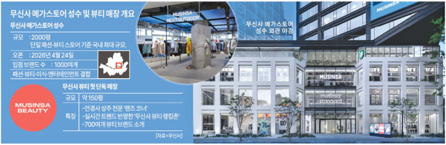 무신사 메가스토어 성수 및 뷰티 매장 개요 [그래픽=아주경제]