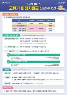 김해시, 민생 부담 덜고 돌봄 키운다 