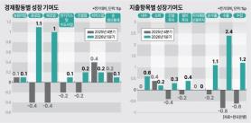 Kinh tế Hàn Quốc tăng trưởng bất ngờ quý 1, đối mặt thách thức giá dầu và tỷ giá quý 2