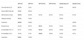OpenAI Unveils GPT-5.5, Pushing Agent-Style AI and ‘Super App’ Strategy