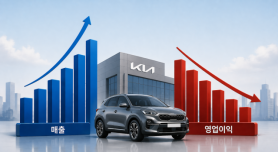 Kia đối mặt với thách thức thuế quan Mỹ, tìm kiếm cơ hội qua HEV và PBV