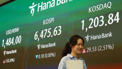 코스피, 6475선 약보합 마감…코스닥은 25년 만에 1200선 돌파