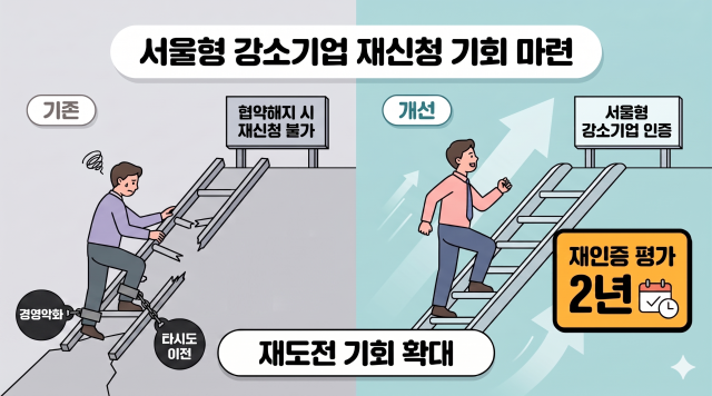 174호규제철폐 강소기업 내용 사진서울시