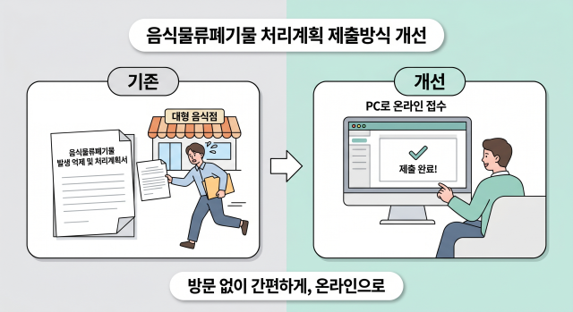 대정부건의 내용인 다량배출사업장 사진서울시