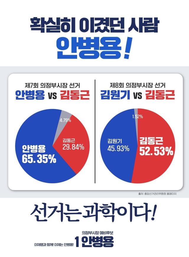 사진안병용 의정부시장 예비후보