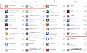 Shift Up’s ‘Goddess of Victory: Nikke’ tops Google Play revenue in South Korea and Japan after 3.5-year update