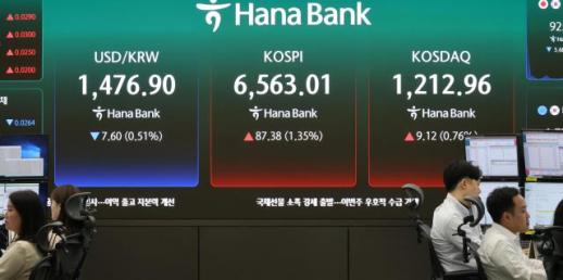 코스피 사상 최고치 경신…코스닥 동반 상승에 국내 증시 시총 6000조 돌파