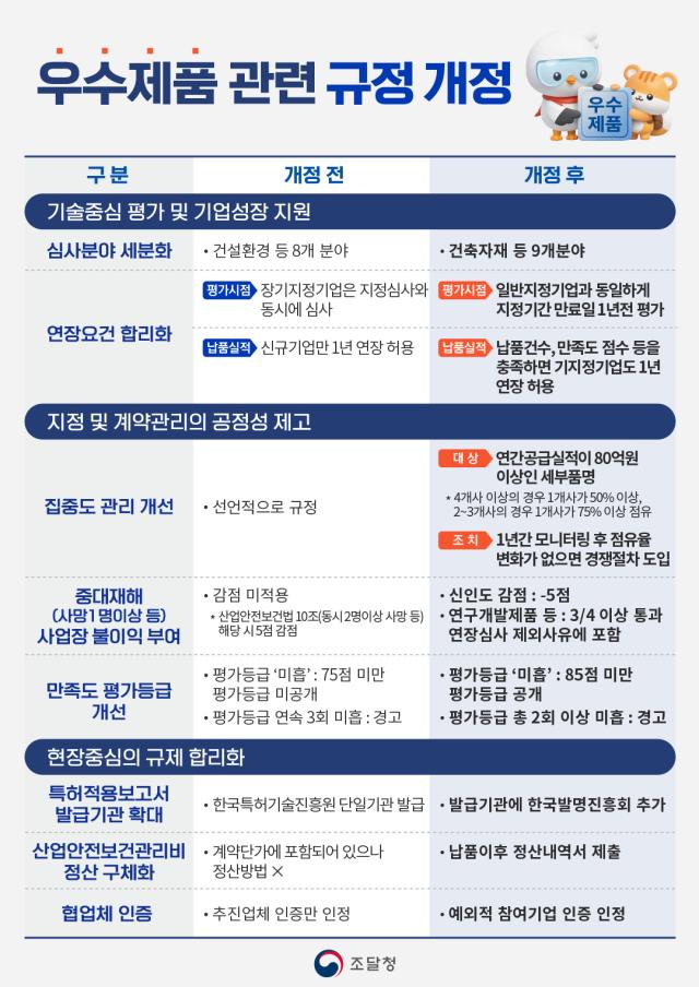 우수제품 관련 규정 개정 조달청