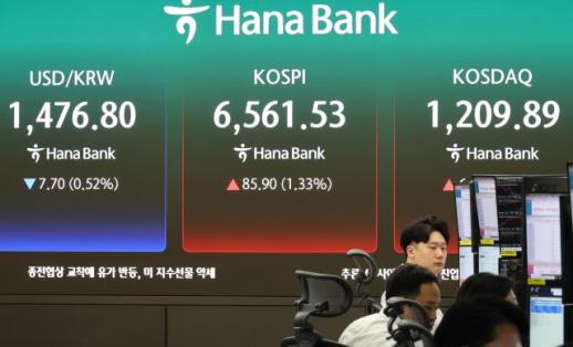 韩国股市总市值首次突破6000万亿韩元