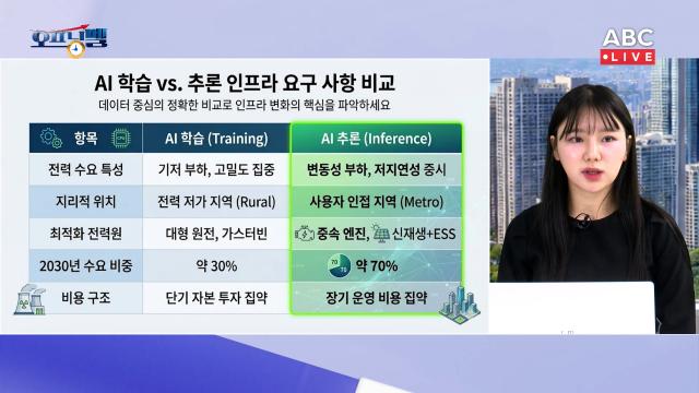 정지수 에프알자산관리 팀장. [사진=ABC]
