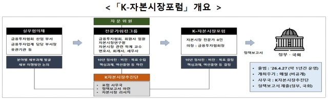 사진금융투자협회