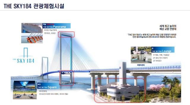 사진인천경제청