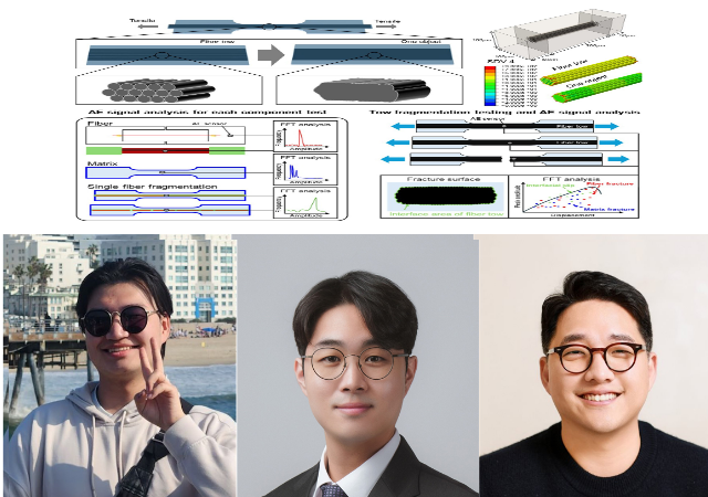 사진위는 섬유 다발기반의 토우 단편화 시험에 음향방출 분석 아래왼쪽부터 경상국립대학교 이동현 석사졸업생 항공우주공학부 임형준 교수 신소재공학부 권동준 교수사진경상국립대학교