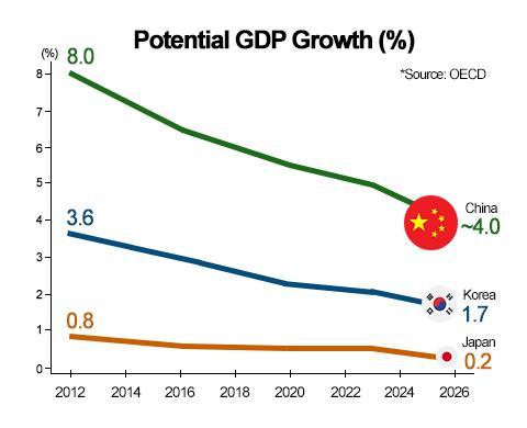Graphics by AJP Song Ji-yoon