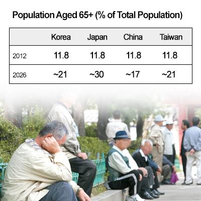 Graphics by AJP Song Ji-yoon