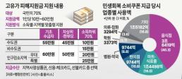 日닛케이 삼성전자 연내 中서 가전·TV 판매사업 철수 