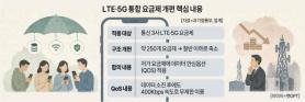 Korea Telecoms Agree to Add Basic QoS to Low-Cost Plans, Split on Price Cuts