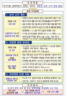 다회용컵 이용땐 포인트 2배…인구감소지역 숙박쿠폰 30만장 추가 공급