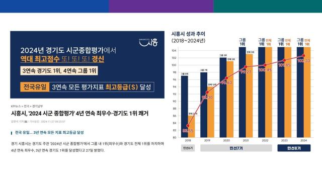 사진임병택 시장 SNS