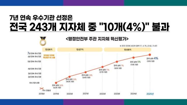 사진임병택 후보 SNS