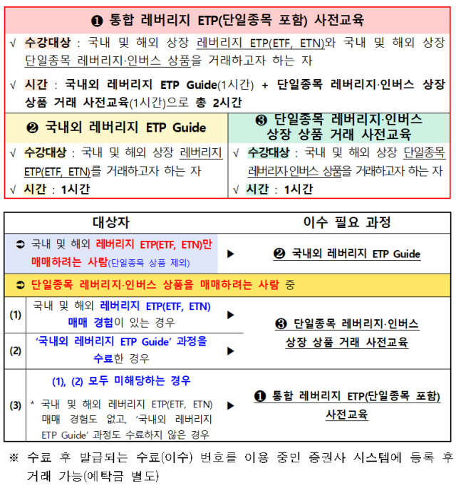 자료금융투자협회