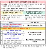 Korea Financial Investment Association Launches Mandatory Online Course for Single-Stock Leveraged, Inverse Products