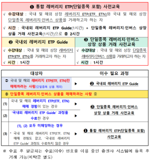 삼전·하닉 2배 ETF 투자하려면…금투협, 온라인 사전교육 개설