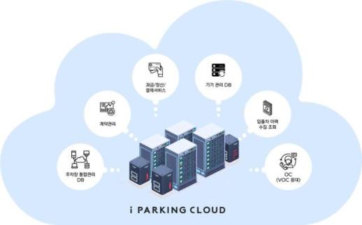 아이파킹 365클라우드 출시 2년 만에 고객사 1천개 돌파…보안성으로 시장 혁신
