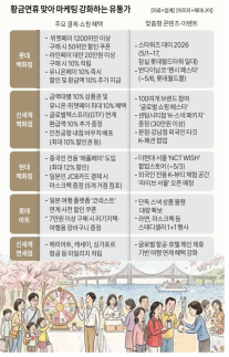 [유통가 5월 특수 총력전] 할인 바우처에 특화 혜택까지…백화점·면세점, 외국인 지갑 연다