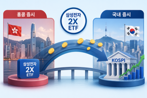 홍콩으로 떠난 자금 돌아오나…삼전·하닉 2X ETF 출시 임박