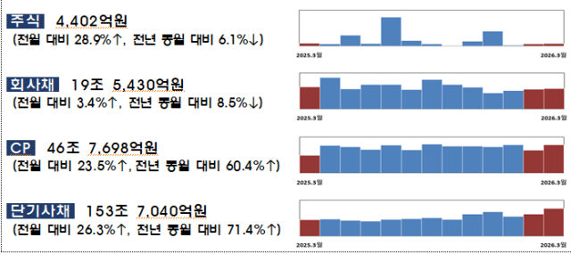 자료금융감독원