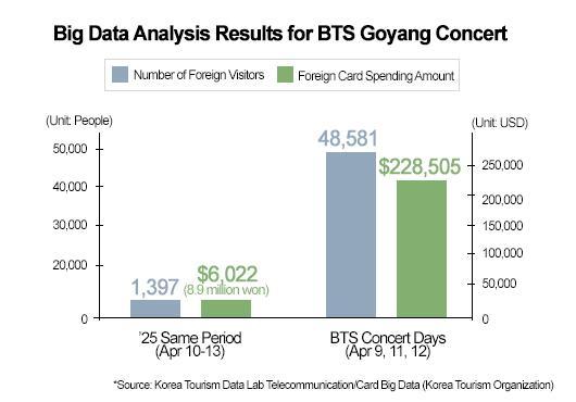 Graphic image by AJP designer Song Ji-yoon