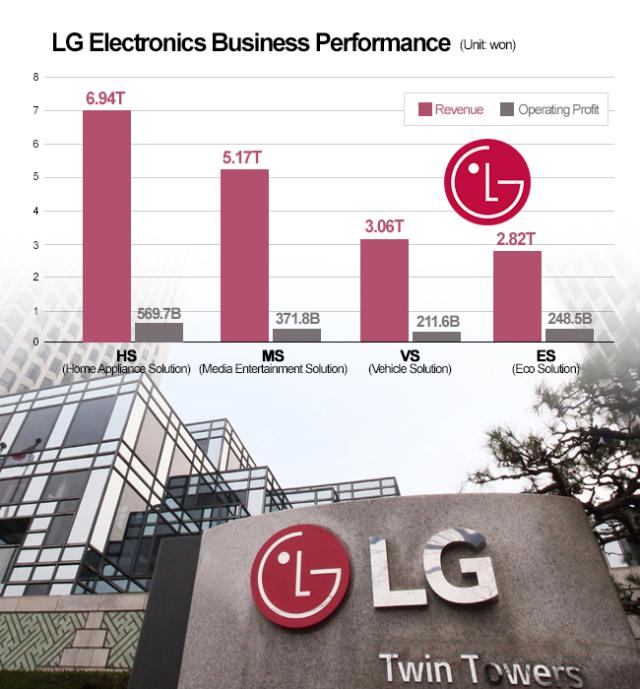 Graphics by AJP Song Ji-yoon
