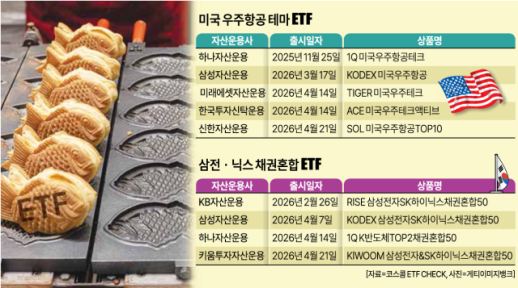 [ETF 복제 전쟁] 우선권 있어도 못 막았다…ETF 카피캣 우후죽순
