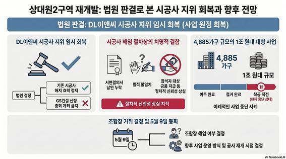 DL이앤씨 성남 상대원2구역 재개발 시공사 지위 회복 사진DL이앤씨