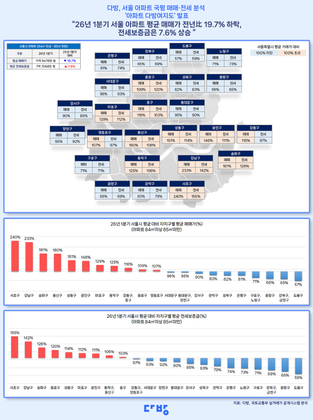 2026년 1분기 다방여지도 사진다방