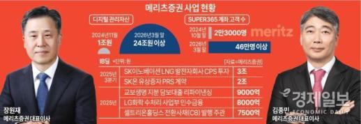 [2026 증권리더십② 메리츠증권] 장원재·김종민 투톱 체제…리테일.IB 다잡았다