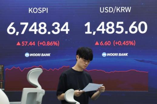 코스피, 6730선 상승 출발…장 초반 6750선도 돌파