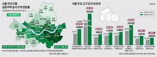 서울 주요 고가 단지 보유세 사진아주경제DB