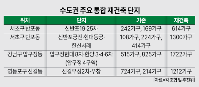 수도권 주요 통합 재건축 단지 사진아주경제 DB