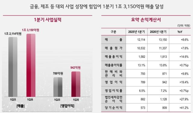 사진LG CNS IR 자료