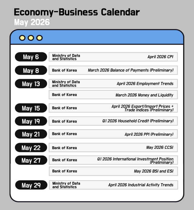 Korean Economy/Business Calendar