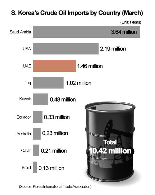 Graphics by AJP Song Ji-yoon