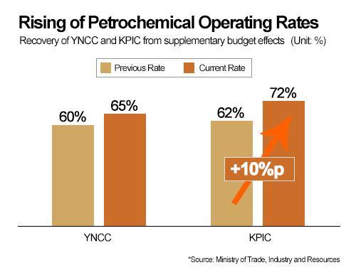 Graphics by AJP Song Ji-yoon